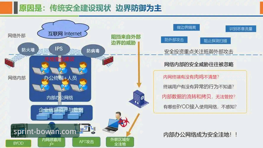 博万体育平台官网可靠性全面解析：技术视角下的安全入口与下载方案深度剖析