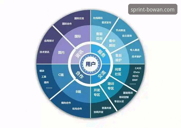 博万体育官方APP下载与平台生态详解